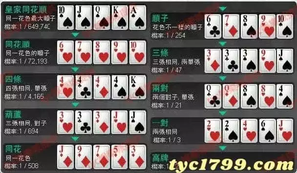 德州撲克規則大小牌型