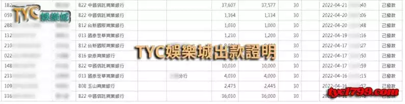 TYC娛樂城出金有誠信,共同抵制詐騙亂流