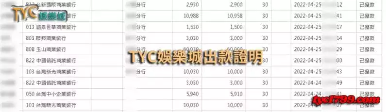 tyc娛樂城 帶你深入了解神秘的博弈產業