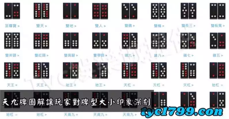 天九牌台灣大小圖解和術語傻傻搞不懂?年輕人一定要知道到國寶級遊戲!-TYC娛樂城