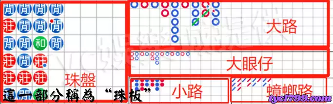 上面的這一部分稱為“珠板”