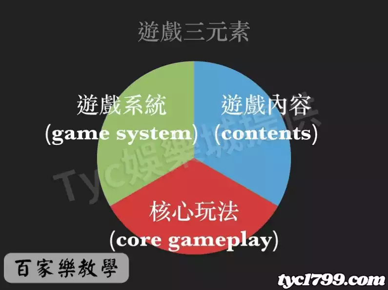 百家樂教學