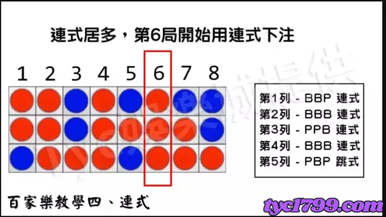 百家樂教學四、連式