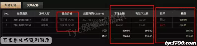 百家樂攻略獲利圖示