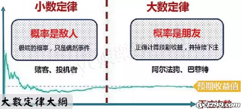 大數定律大綱