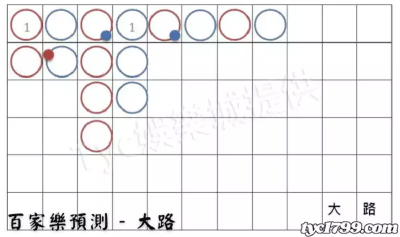百家樂預測 - 大路