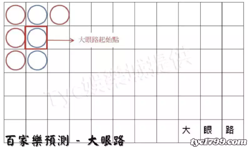 百家樂預測 - 大眼路