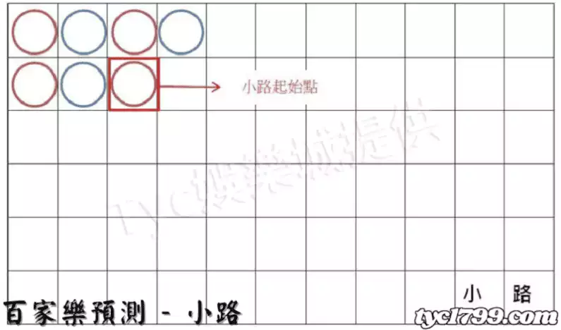 百家樂預測 - 小路