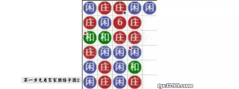 第一步先看百家樂路子圖2