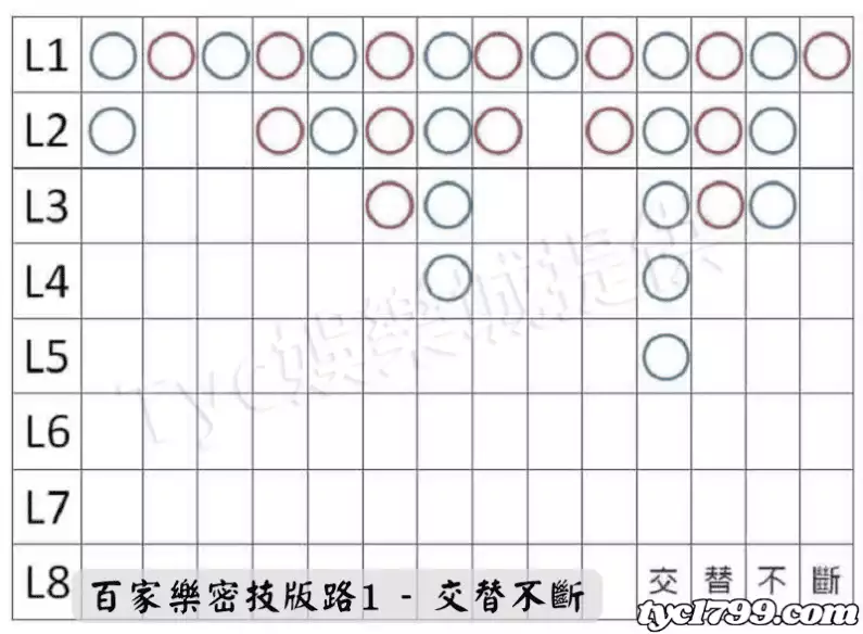 百家樂密技版路1 - 交替不斷