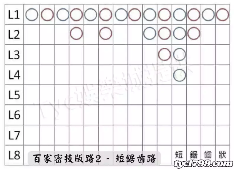 百家密技版路2 - 短鋸齒路