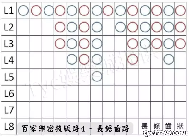 百家樂密技版路4 - 長鋸齒路