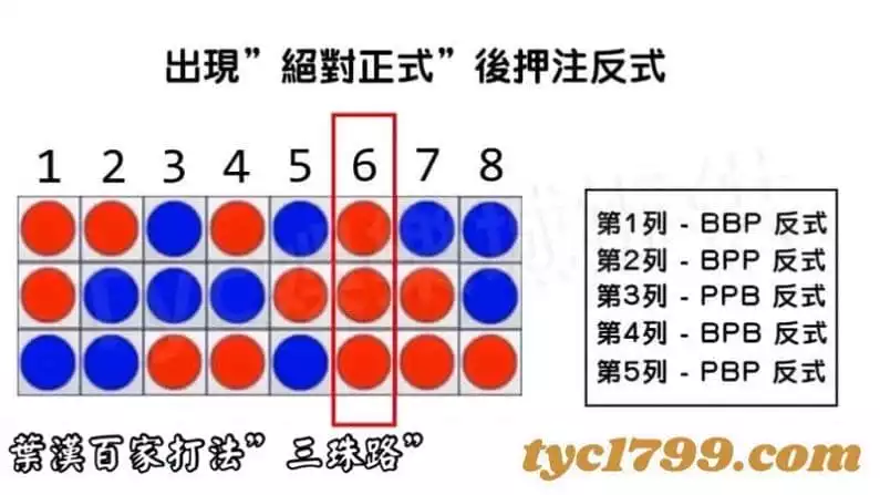 葉漢百家打法"三珠路"