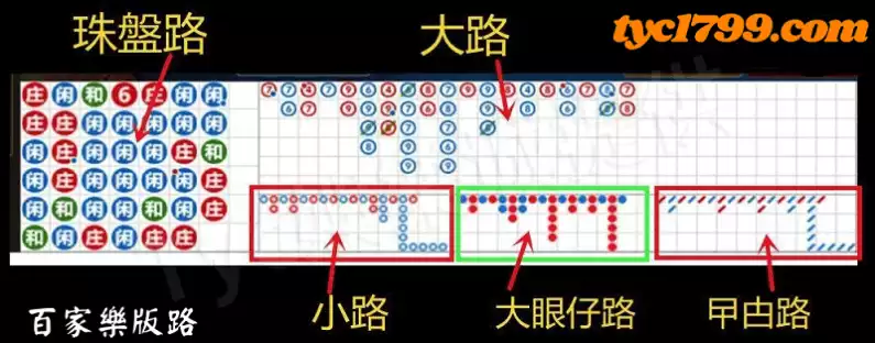 百家樂版路