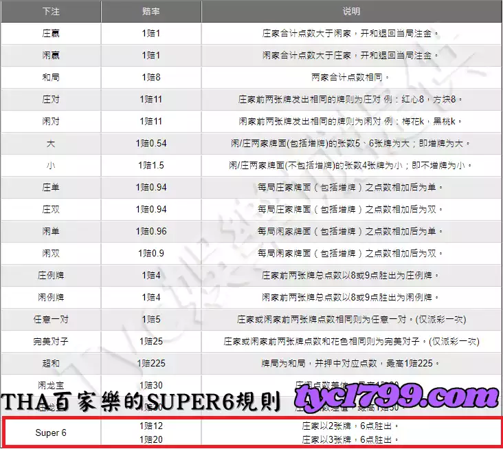 THA百家樂的SUPER6規則