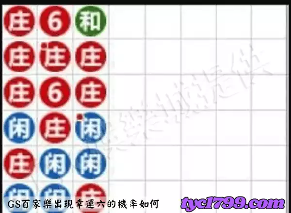 GS百家樂出現幸運六的機率如何?