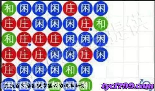 THA百家樂出現幸運六的機率如何