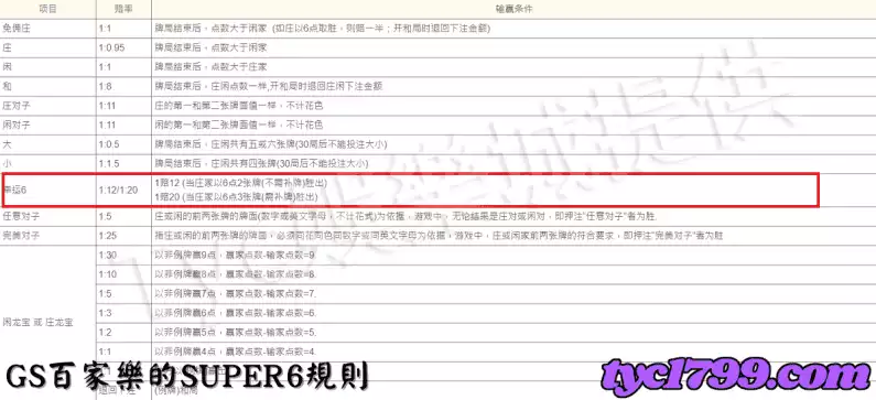 GS百家樂的SUPER6規則