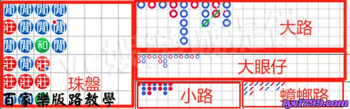 百家樂版路教學