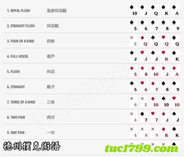德州撲克術語
