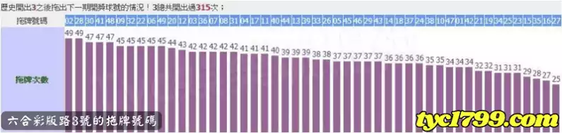 六合彩版路3號的拖牌號碼