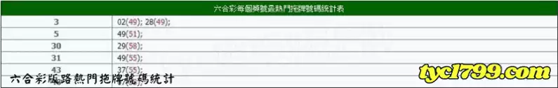 六合彩版路熱門拖牌號碼統計