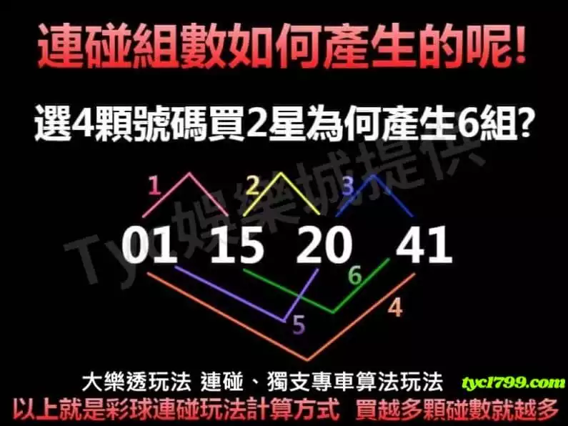 大樂透玩法 連碰、獨支專車算法玩法