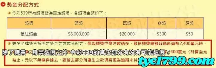 除了職業、背景造假之外 今彩539的其它部分有沒有可能造假?
