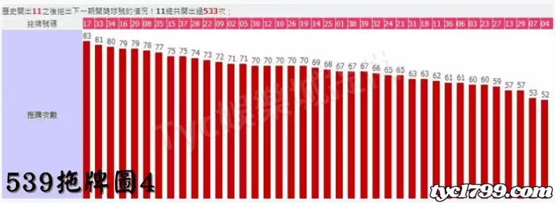 539拖牌圖4
