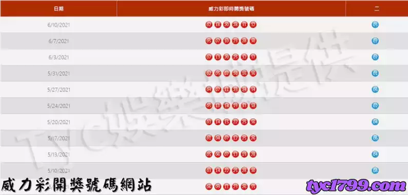 威力彩開獎號碼網站