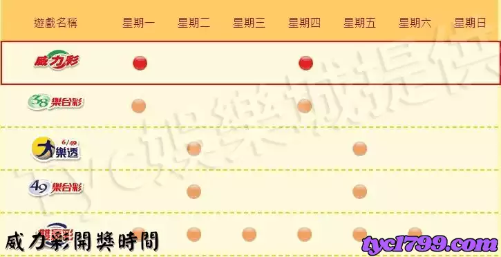 威力彩開獎時間