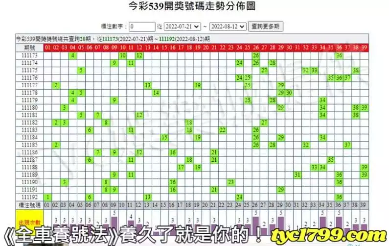 ⟪全車養號法⟫養久了就是你的！