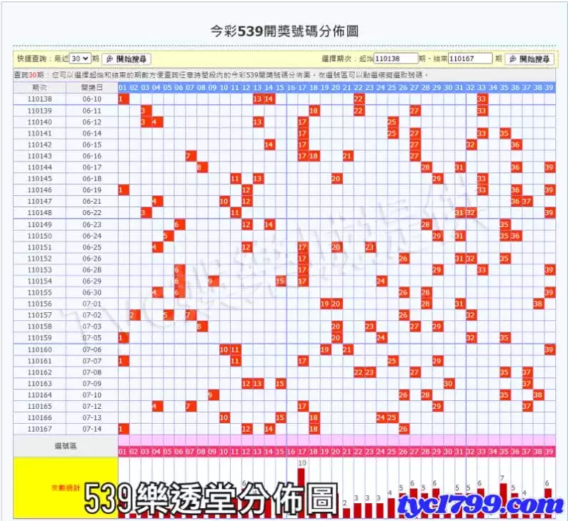539樂透堂分佈圖