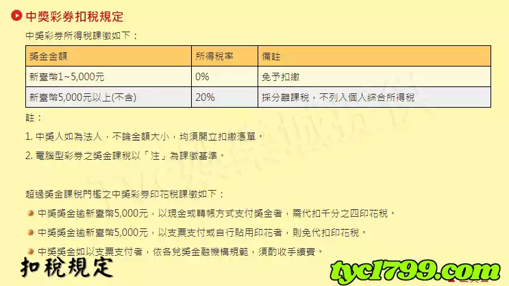 扣稅規定