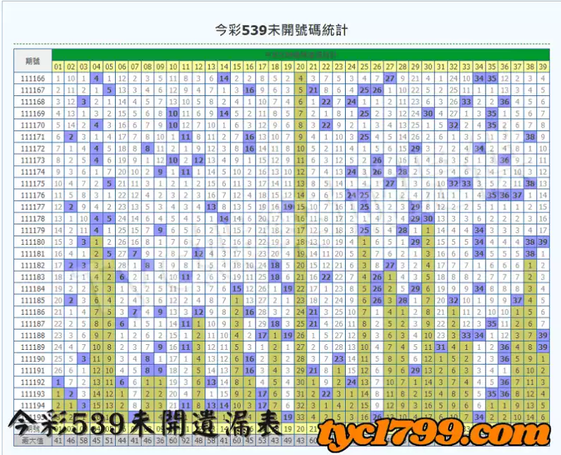 今彩539未開遺漏表