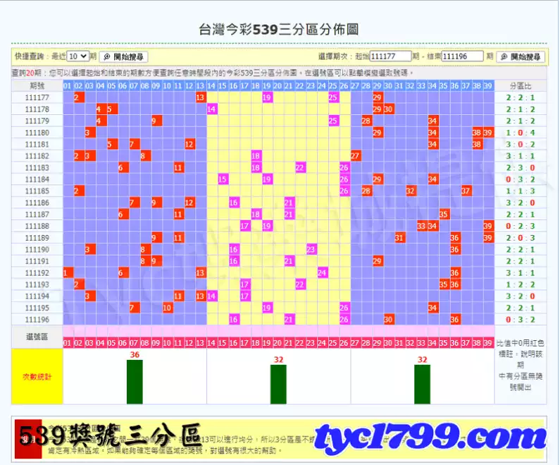 539獎號三分區