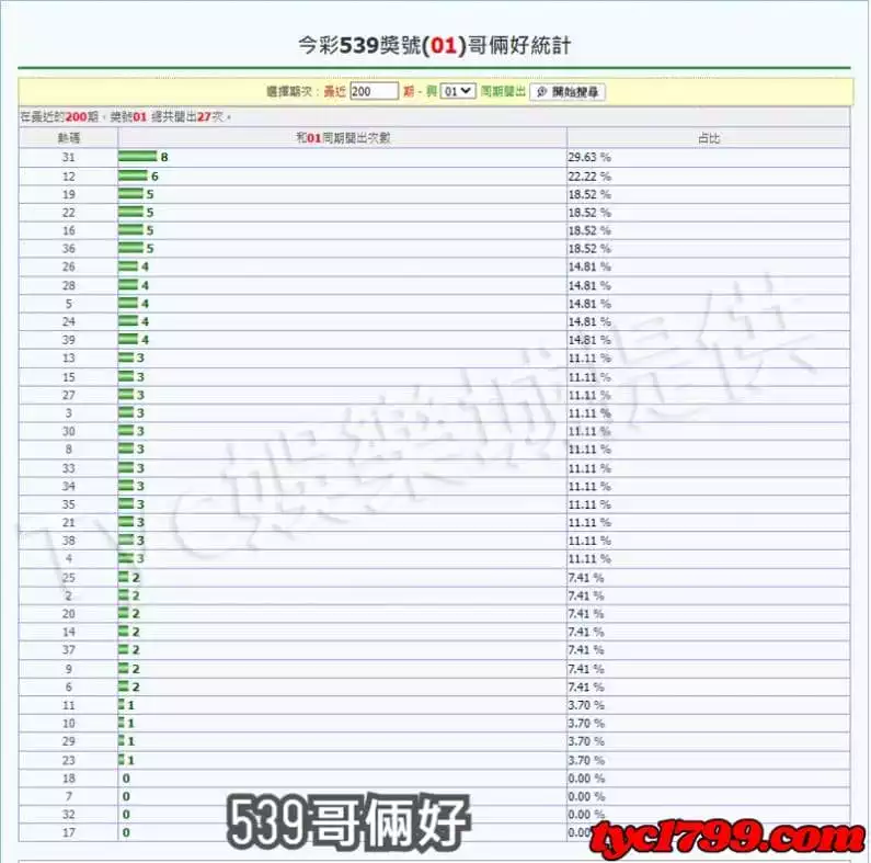 539哥倆好