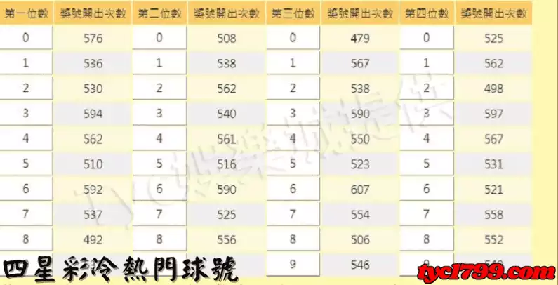四星彩開獎號碼查詢