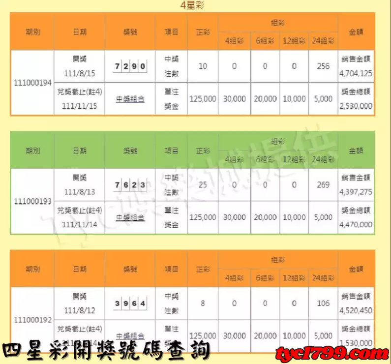 四星彩開獎號碼查詢