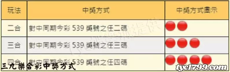 三九樂合彩中獎方式