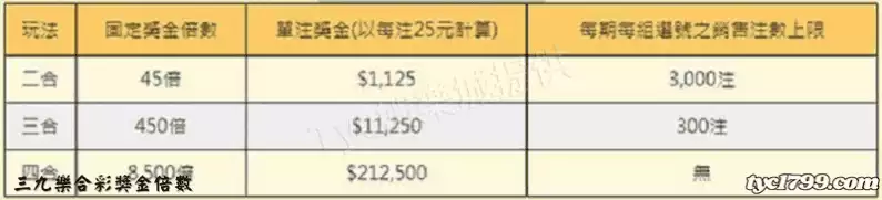 三九樂合彩獎金倍數