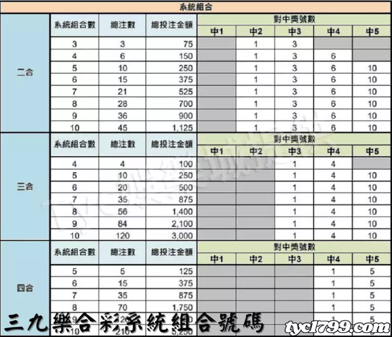 三九樂合彩系統組合號碼