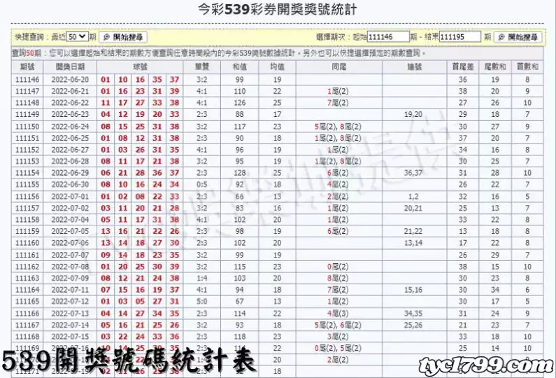 539開獎號碼統計表
