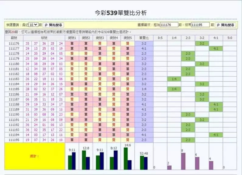 539單雙比