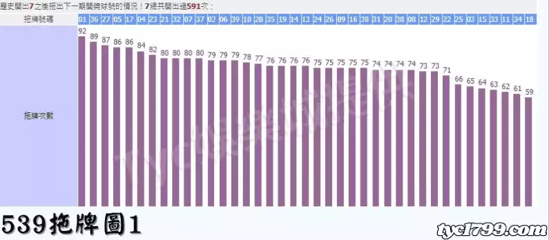 539拖牌圖1