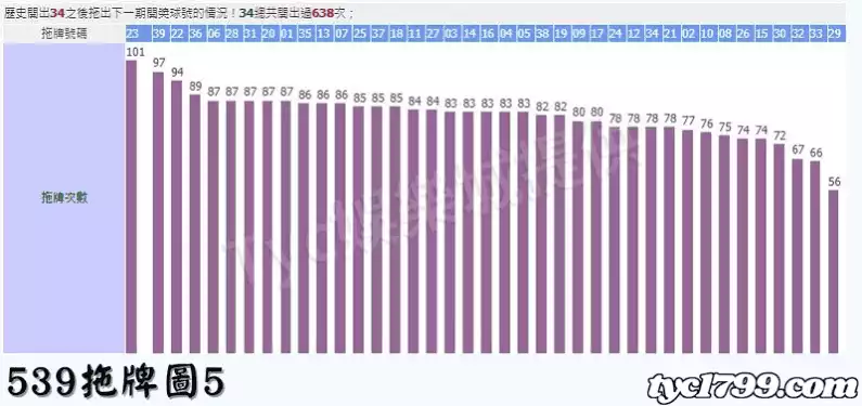 539拖牌圖5