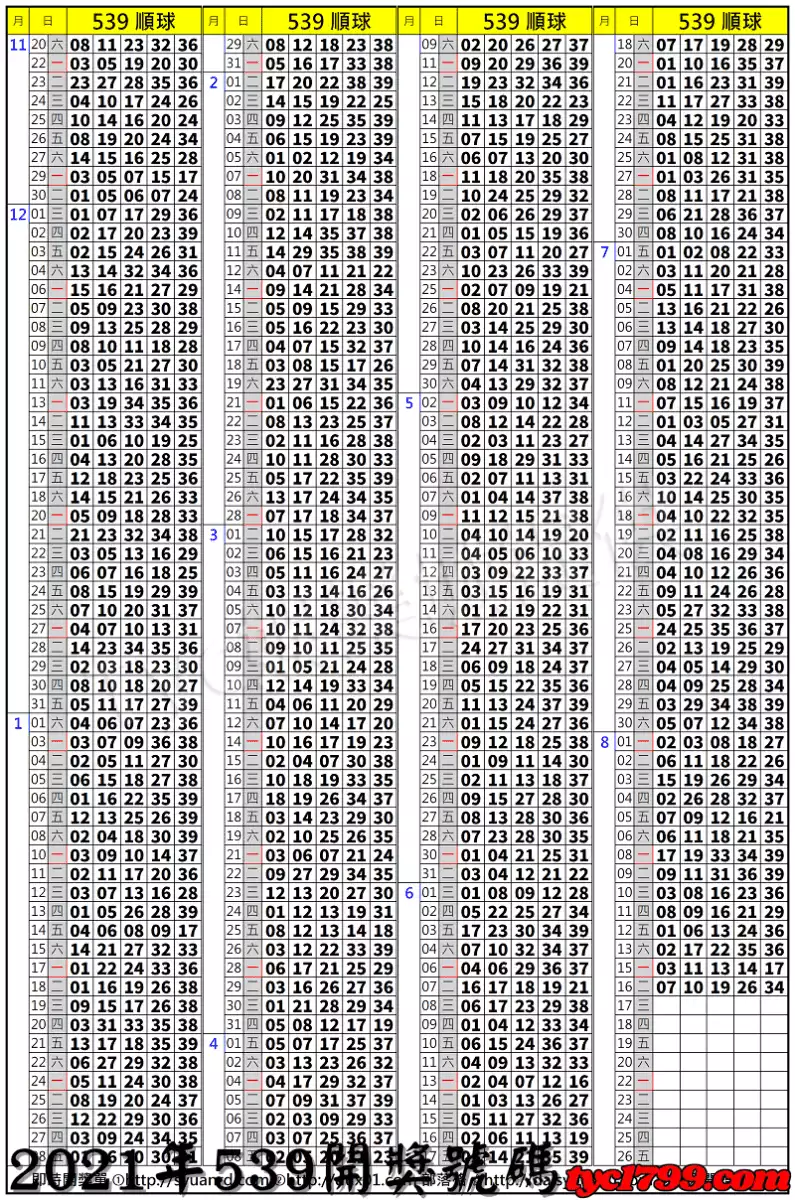 2021年539開獎號碼