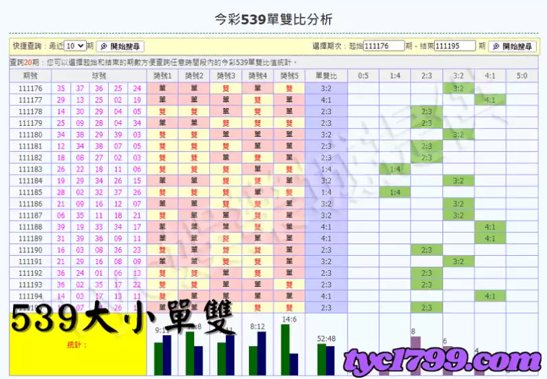 539大小單雙