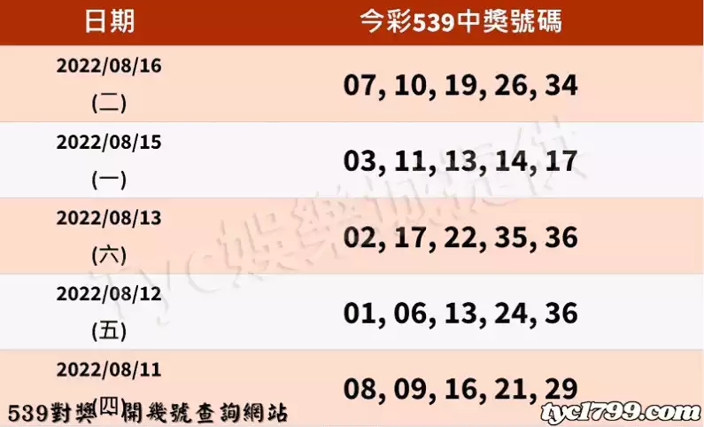 539對獎、開幾號查詢網站