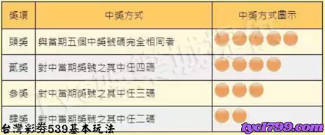 台灣彩劵539基本玩法
